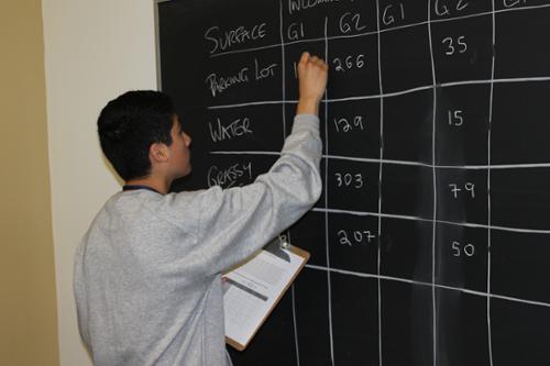 Summer STEM Gallery :: Admissions :: USNA