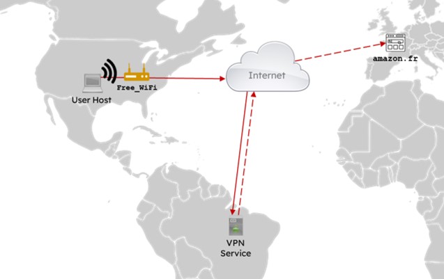 VPN Privacy and Encryption
