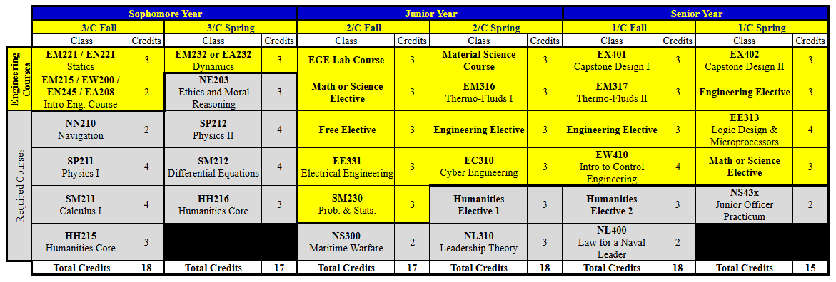 EGE_Matrix.png