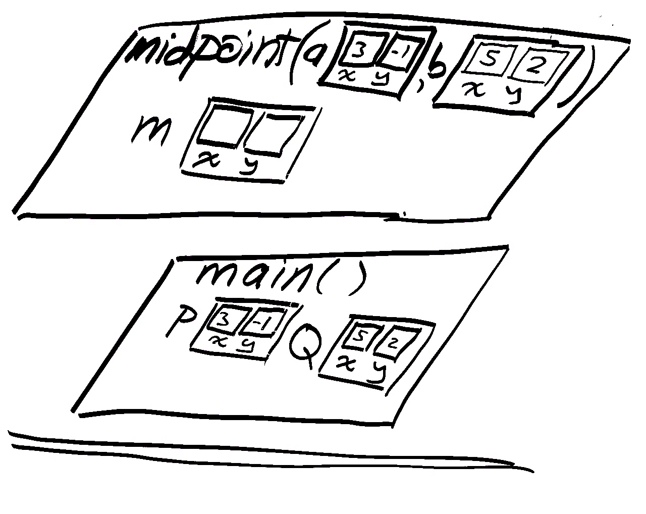Simple Structs I