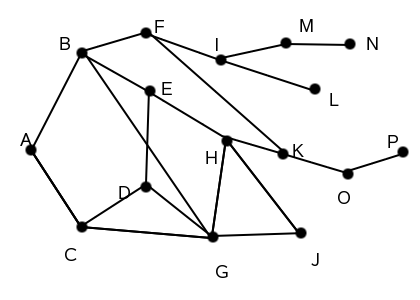Basic graph. Example of a graph with nodes that you might search.