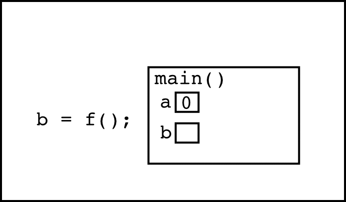 SI204: Functions I