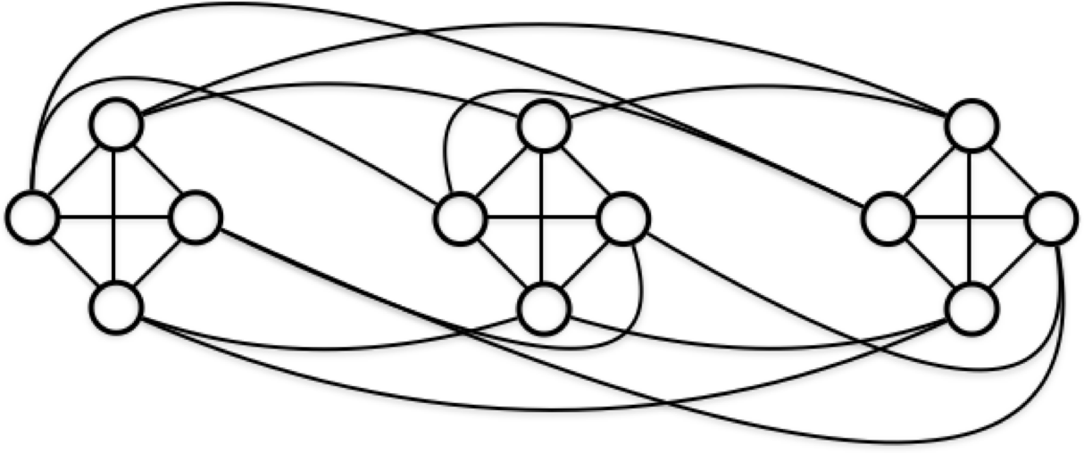 graph.