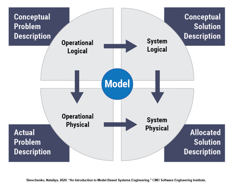 MBSE_Overview.png
